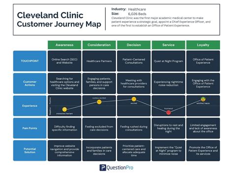 cleveland clinic smart health card|Cleveland Clinic sign in.